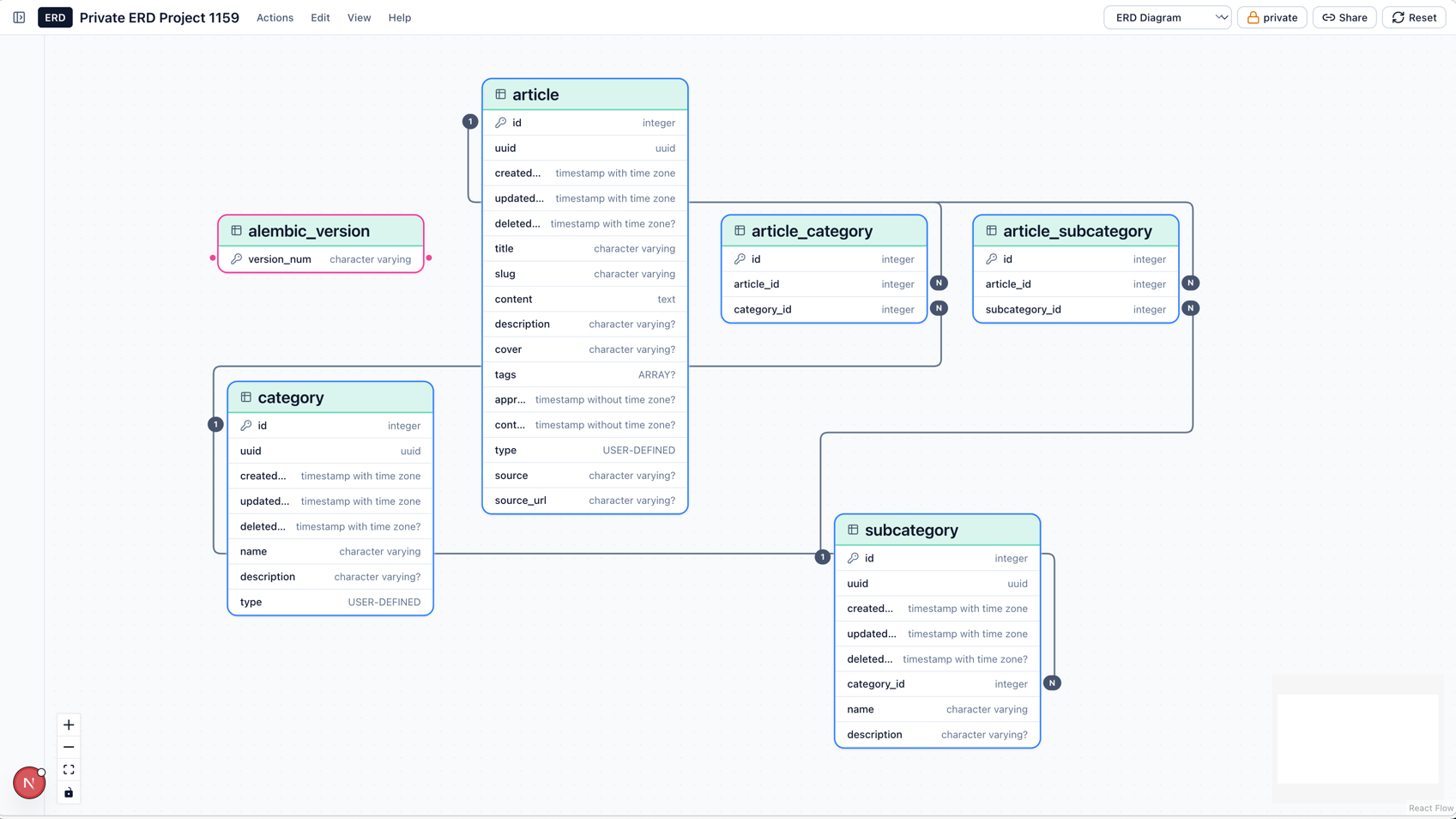 ERD Toolkit